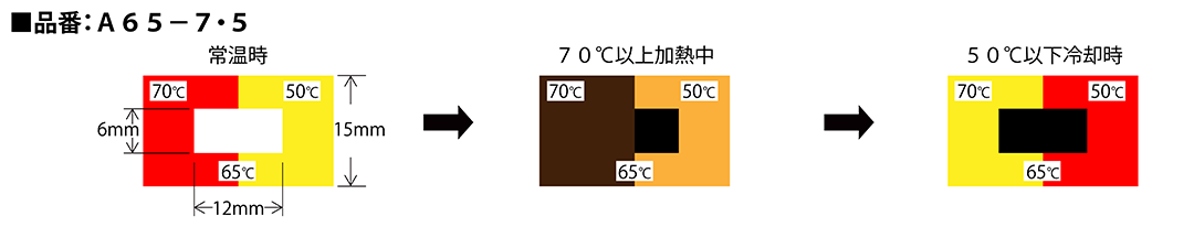 温度管理用 示温ラベル サーモデマンド1