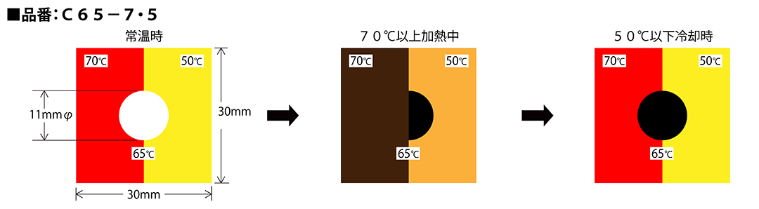 温度管理用 示温ラベル サーモデマンド2